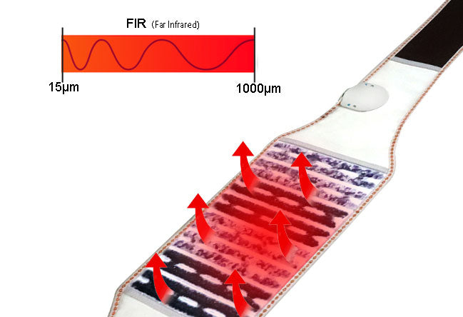 far infrared heating belt